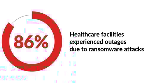 IT services for urgent care center Texas