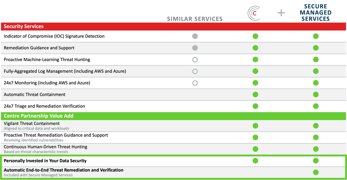 cybersecurity managed detection and response services